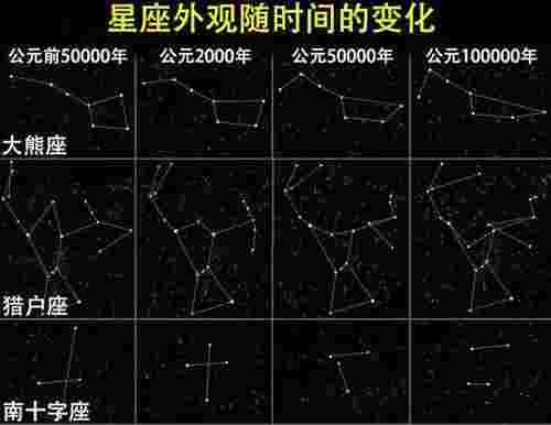 北斗七星属于哪个星座（北斗七星都是恒星吗）(图10)