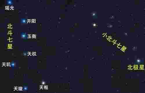 北斗七星属于哪个星座（北斗七星都是恒星吗）(图4)