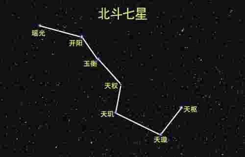 北斗七星属于哪个星座（北斗七星都是恒星吗）(图3)