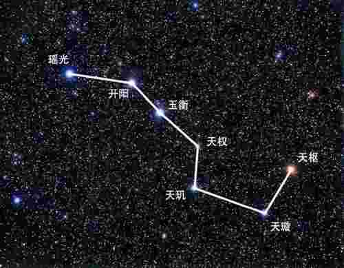 北斗七星属于哪个星座（北斗七星都是恒星吗）(图6)