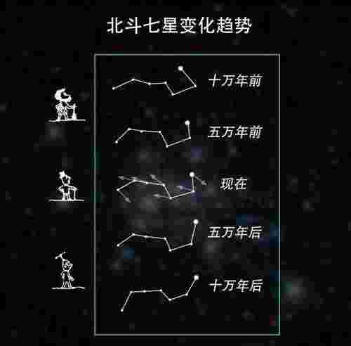 北斗七星属于哪个星座（北斗七星都是恒星吗）(图11)