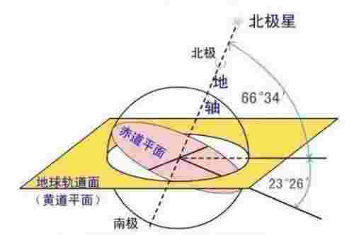 北斗七星属于什么星座（北斗七星你真的了解吗）(图3)