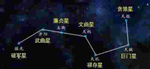 北斗七星属于什么星座（北斗七星你真的了解吗）(图1)