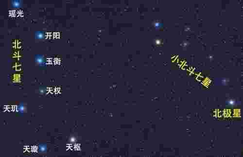 北极星属于哪个星座（没想到你是这样的北极星）(图3)