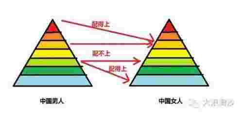 中国男人配不上中国女人（中国男人配不上中国女人吗）(图1)