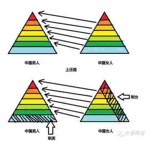 中国男人配不上中国女人（中国男人配不上中国女人吗）(图3)