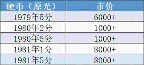 硬币五大天王（硬分币五大天王和四小龙表现出色）(图4)