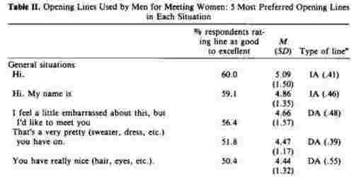 和女生搭讪会显得轻浮吗（50%的人喜欢这种搭讪）(图8)