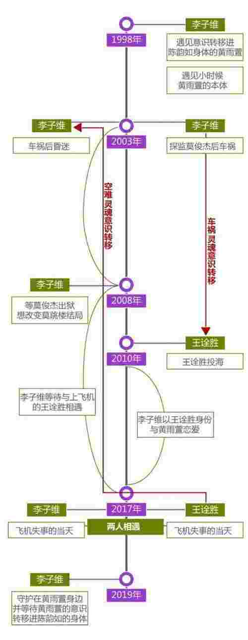 想见你的结局（想见你大结局最新剧情）(图15)