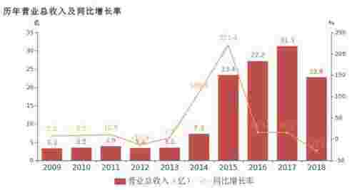 为什么那么多明星代言传奇（为什么明星都在代言传奇类游戏）(图3)