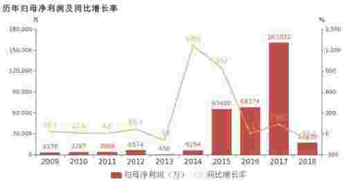 为什么那么多明星代言传奇（为什么明星都在代言传奇类游戏）(图4)