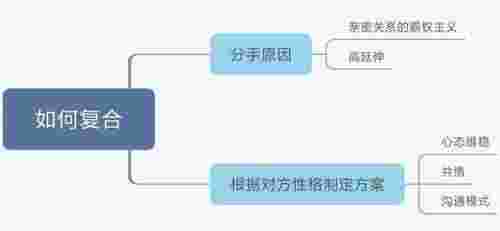 男生嫌女生粘人是不爱了吗（他总是嫌我粘人怎么办）(图2)