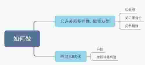 男生嫌女生粘人是不爱了吗（他总是嫌我粘人怎么办）(图5)