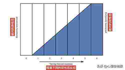 男生性取向有问题的表现（如何科学自测性取向）(图5)