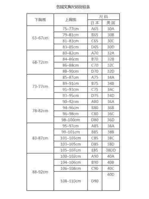 怎么选内衣尺码与罩杯（女人内衣的尺码怎么选）(图7)