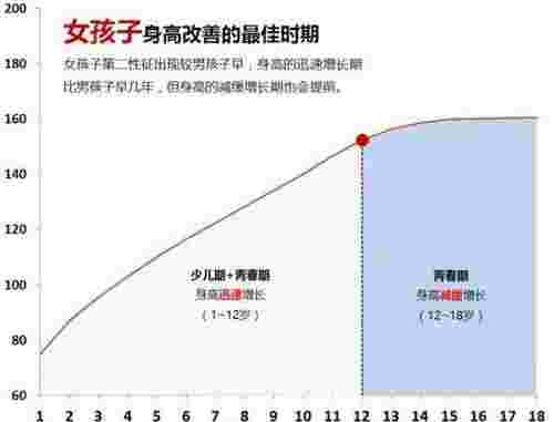 女生长高的征兆（女生身高14岁就停止生长）(图3)