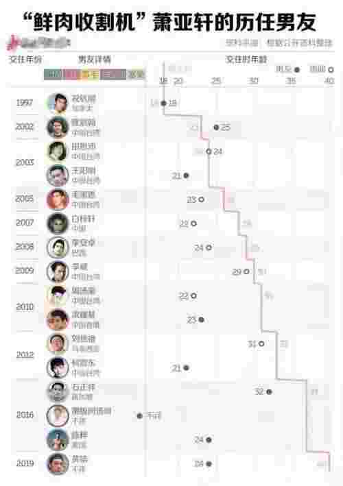 吴亦凡的对象，吴亦凡和萧亚轩都爱年轻漂亮的对象(图12)