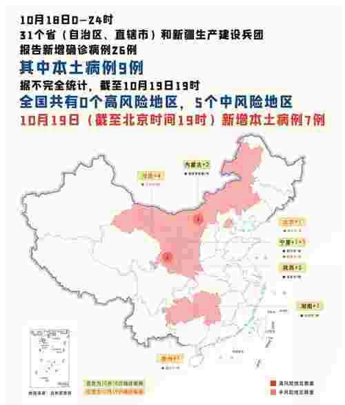 新一轮疫情波及7省份，现有中风险区5个，内蒙古一餐厅关联18名感染者