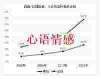 伴侣为何不忠？有些人的基因居然注定ta会越轨？！