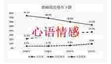 伴侣为何不忠？有些人的基因居然注定ta会越轨？！