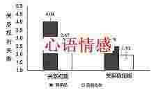 第一次约会就把天聊死了？心理学家教你7招脱单