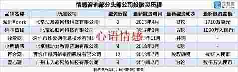 我去应聘情感拯救导师，才知道“专业复合”有多狗血