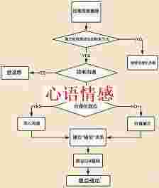 若男朋友有了新欢，该怎样拯救？