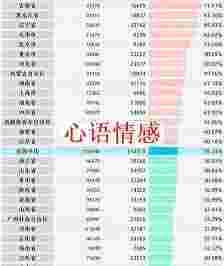 男女离婚查询：女方提出离婚占比高达74%，男方为何让女方绝望