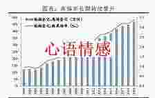 学会这五项才能，让你的婚姻一向美好下去