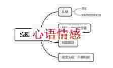 吵架闹僵很严重？教你正确的拯救姿态