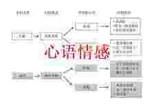 吵架闹僵很严重？教你正确的拯救姿态