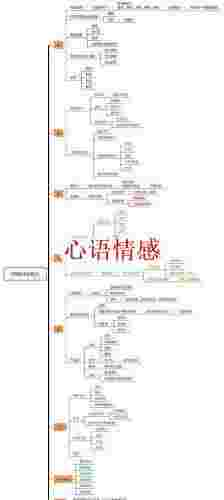 不会谈天？带着一份“把妹”清单走来了，别再说没有话题了