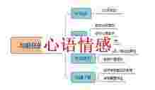 什么时间联络上一任最简单和洽？