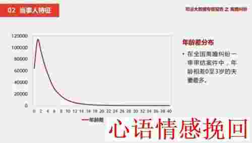 140万离婚后缘故曝出：如何破解婚姻七年之痒(图1)