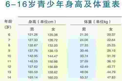 如何自测骨骼闭合，孩子骨骼线闭合前(图6)