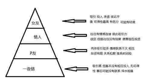 斯滕伯格爱情三要素及关系解读第2张