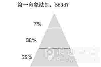 什么样的人算是真正的屌丝?第12张