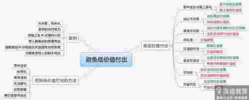 人际交往如何提高本身价值第1张