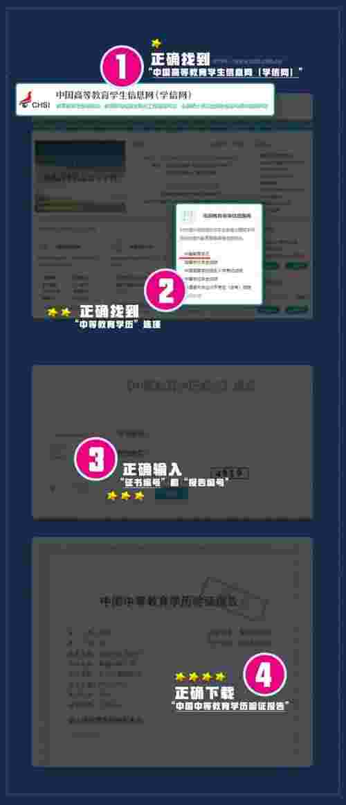 什么网址能查开过房（学信网能查哪些学历）(图1)