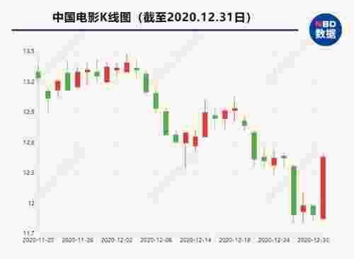 易烊千玺太火了，易烊千玺这部片火了(图6)