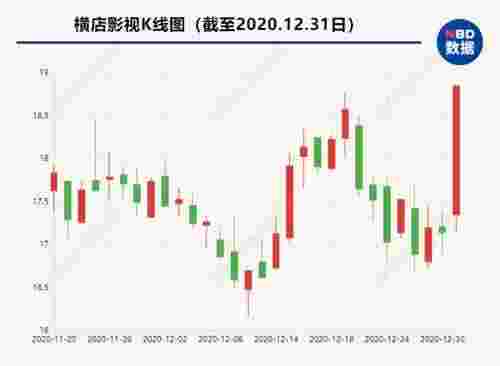 易烊千玺太火了，易烊千玺这部片火了(图5)