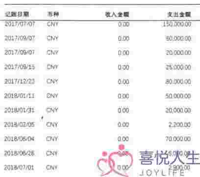 深圳男子“在线恋爱”，从未见面却转了200万元，真相让人崩溃