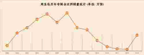 周杰伦唱片，我们扒了周杰伦出道以来的14张专辑(图2)