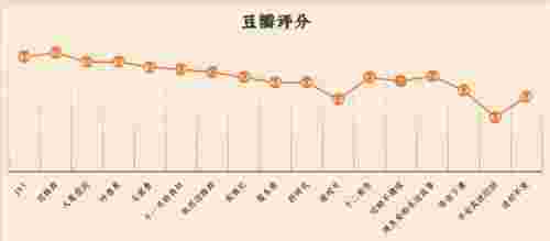 周杰伦唱片，我们扒了周杰伦出道以来的14张专辑(图3)