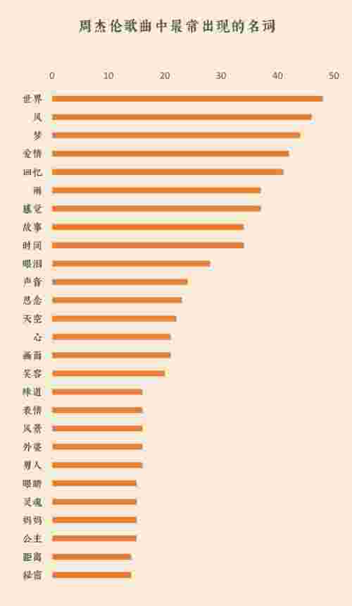 周杰伦唱片，我们扒了周杰伦出道以来的14张专辑(图5)