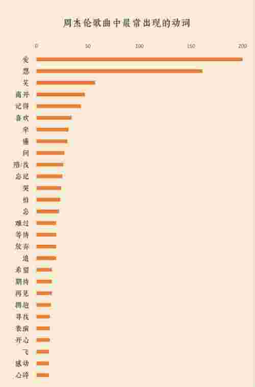 周杰伦唱片，我们扒了周杰伦出道以来的14张专辑(图6)