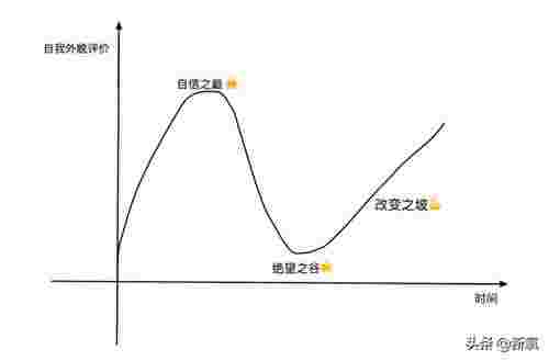 杨采钰颜值，92年的刘亦菲接班人杨采钰颜值像坐过山车(图2)