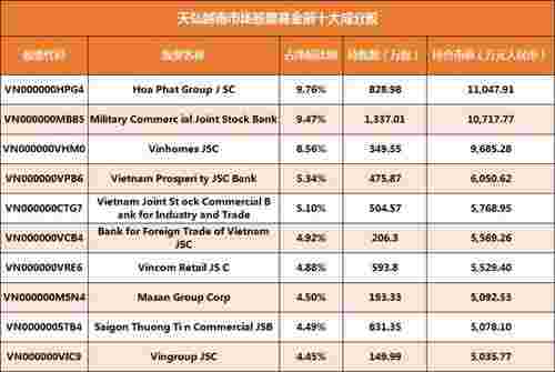 胡志明指数，胡志明指数年内涨幅23.87%笑傲全球股市(图3)