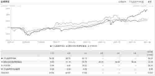 胡志明指数，胡志明指数年内涨幅23.87%笑傲全球股市(图4)