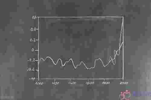 分手挽回成功率测试(测测你的前任回头的概率)